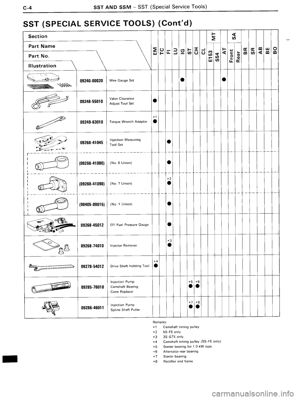 TOYOTA MR-2 1991  Factory Repair Manual 