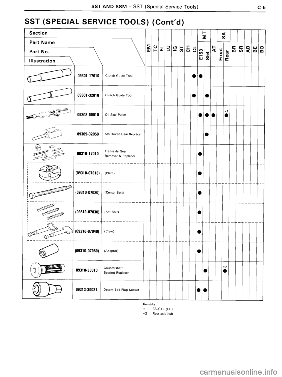 TOYOTA MR-2 1991  Factory Repair Manual 