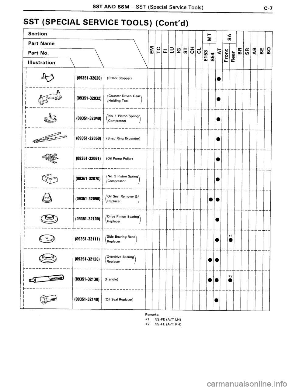 TOYOTA MR-2 1991  Factory Repair Manual 