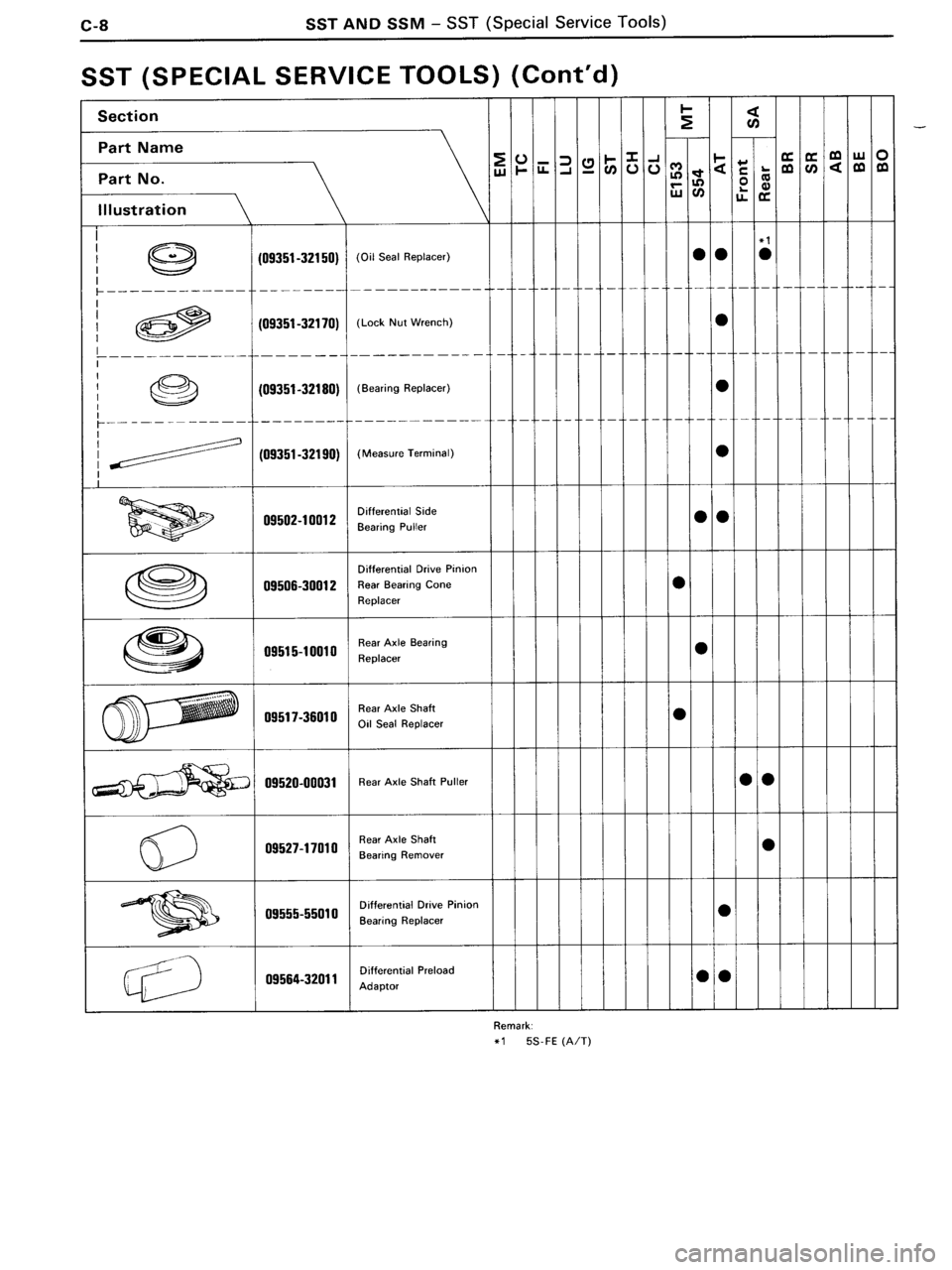 TOYOTA MR-2 1991  Factory Repair Manual 