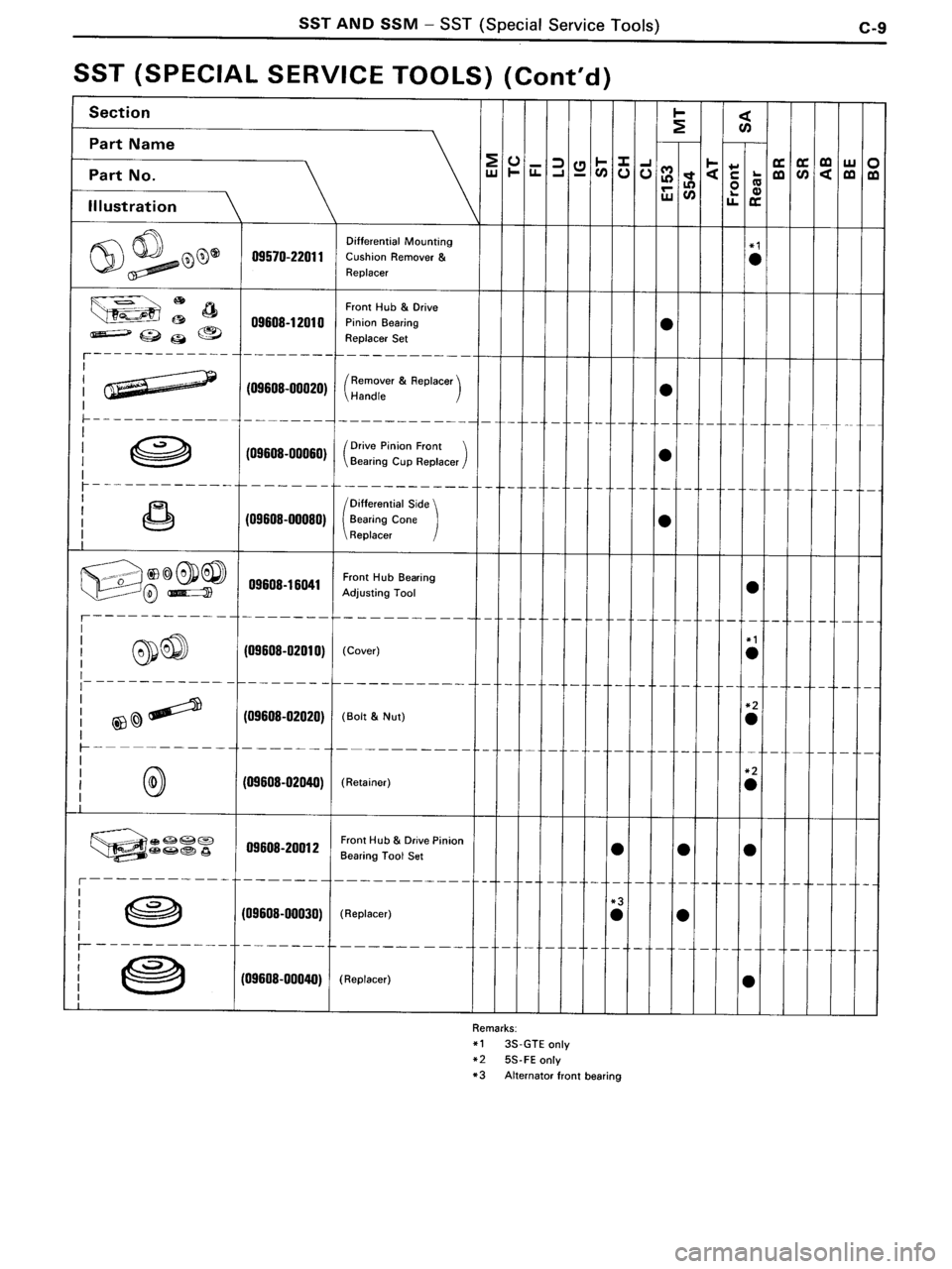 TOYOTA MR-2 1991  Factory Repair Manual 