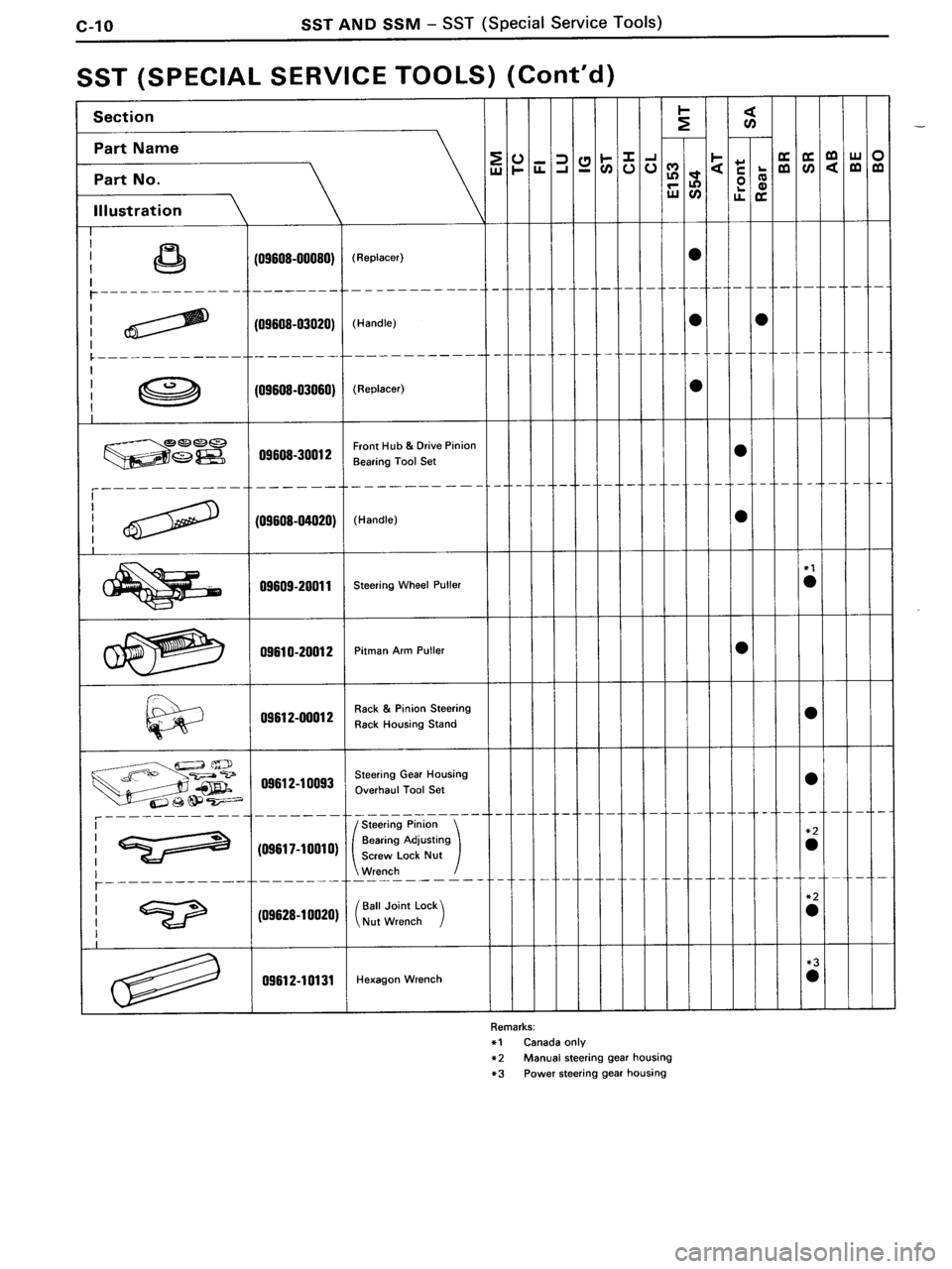 TOYOTA MR-2 1991  Factory Repair Manual 