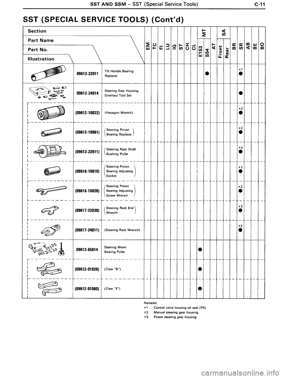 TOYOTA MR-2 1991  Factory Repair Manual 