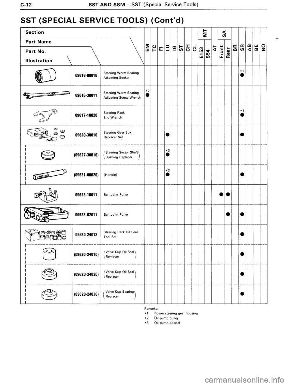 TOYOTA MR-2 1991  Factory Repair Manual 