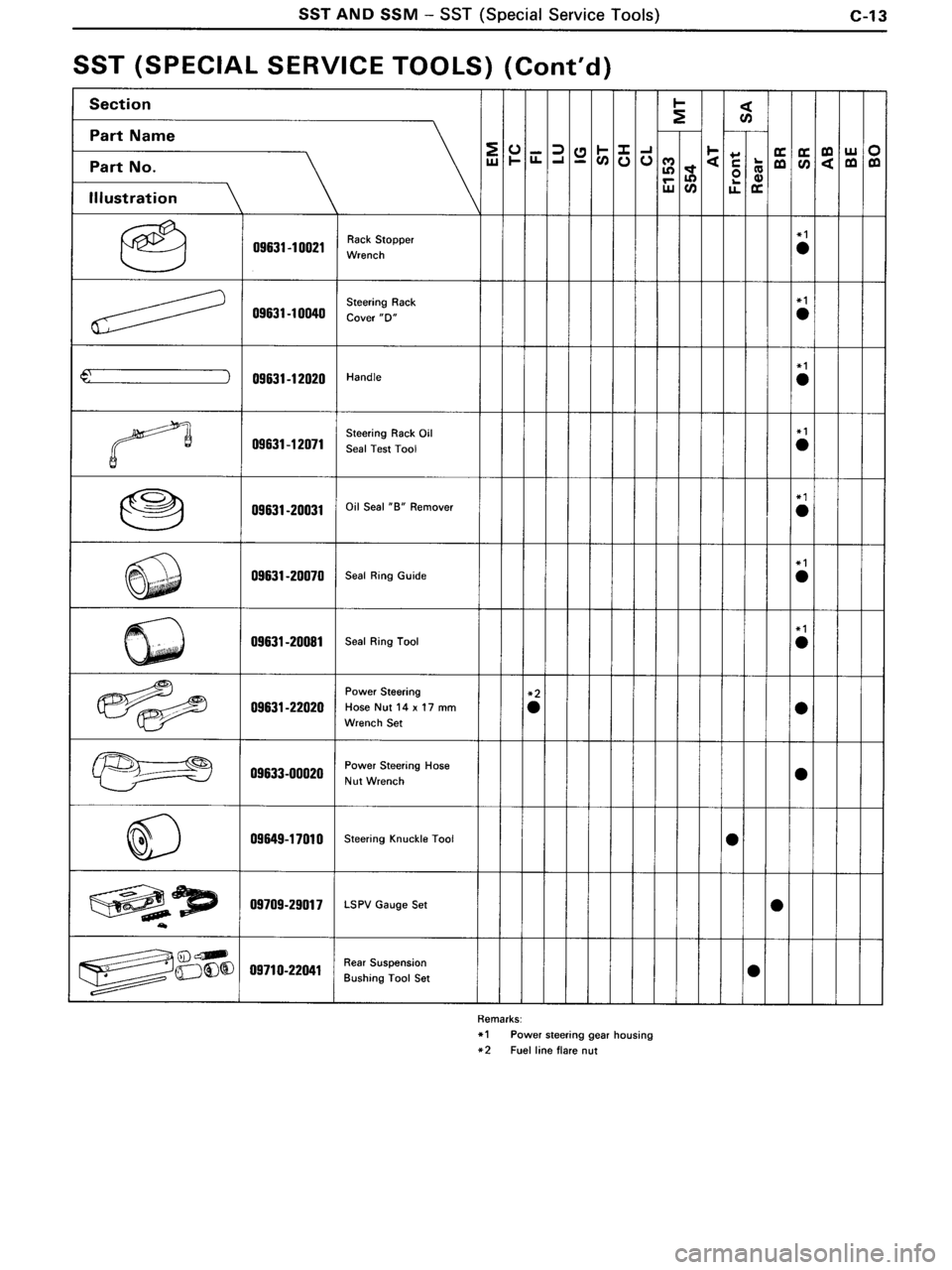 TOYOTA MR-2 1991  Factory Repair Manual 