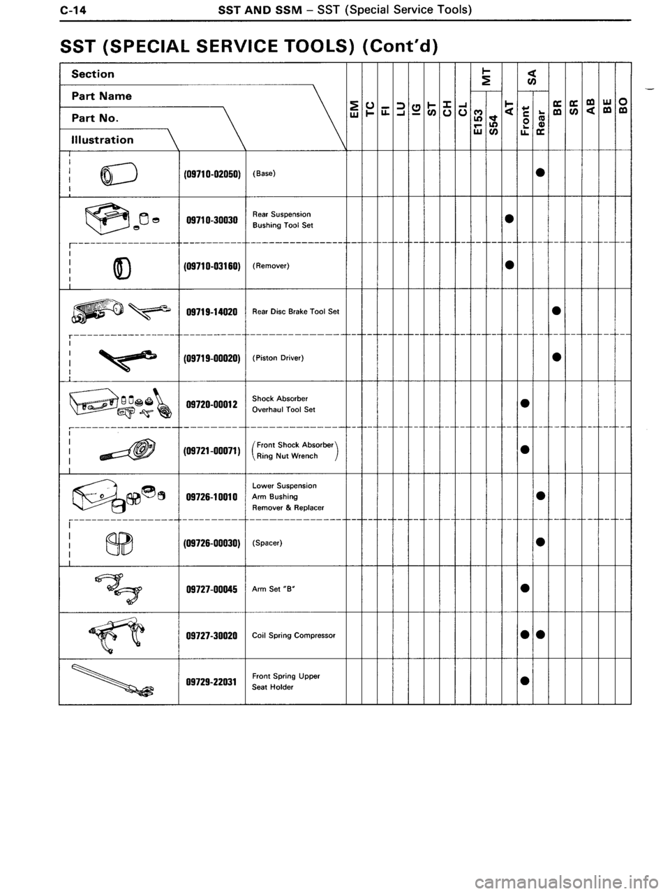 TOYOTA MR-2 1991  Factory Repair Manual 