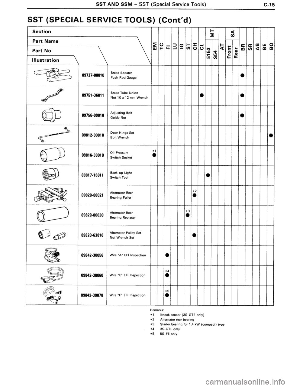 TOYOTA MR-2 1991  Factory Repair Manual 