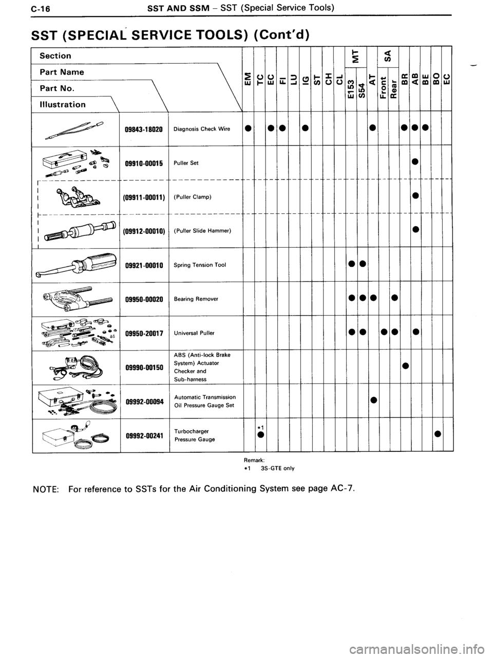 TOYOTA MR-2 1991  Factory Repair Manual 