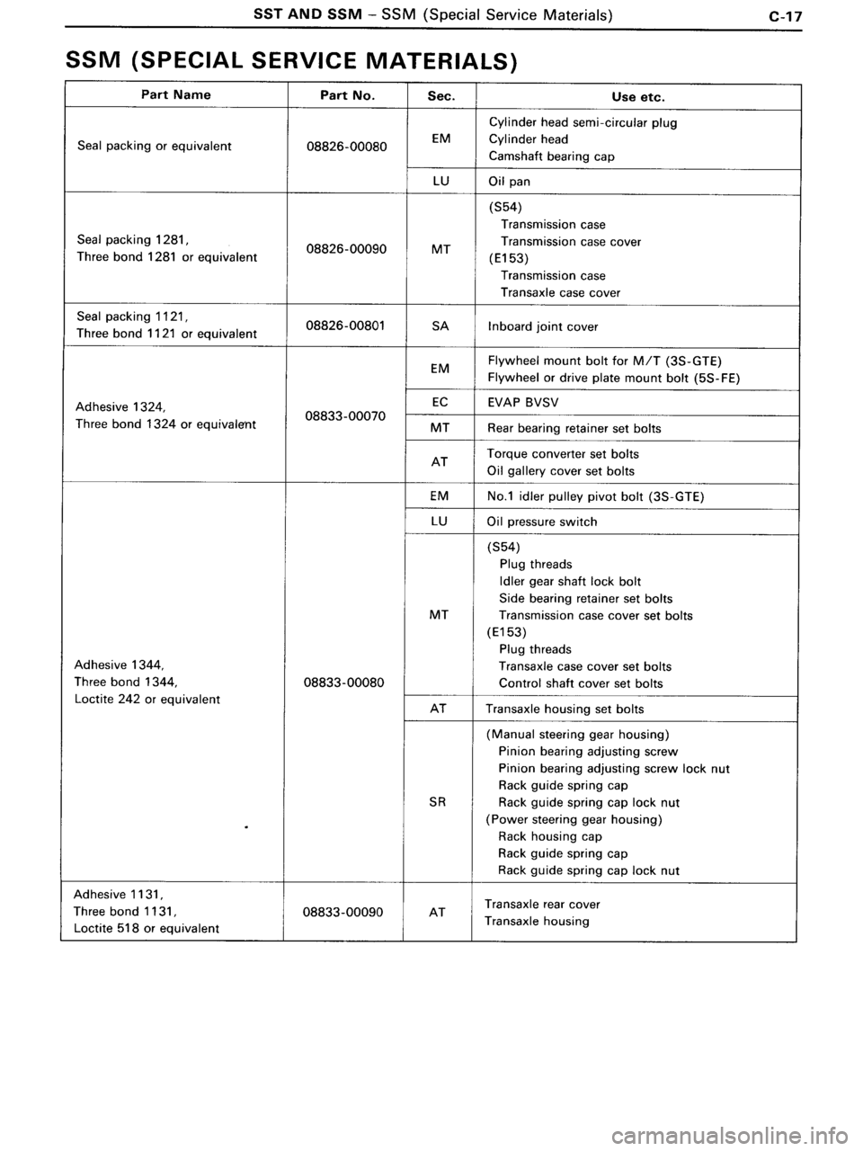 TOYOTA MR-2 1991  Factory Repair Manual 