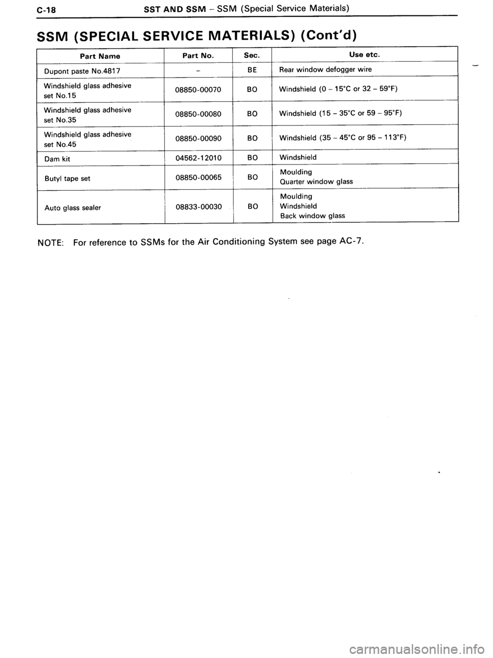TOYOTA MR-2 1991  Factory Repair Manual 