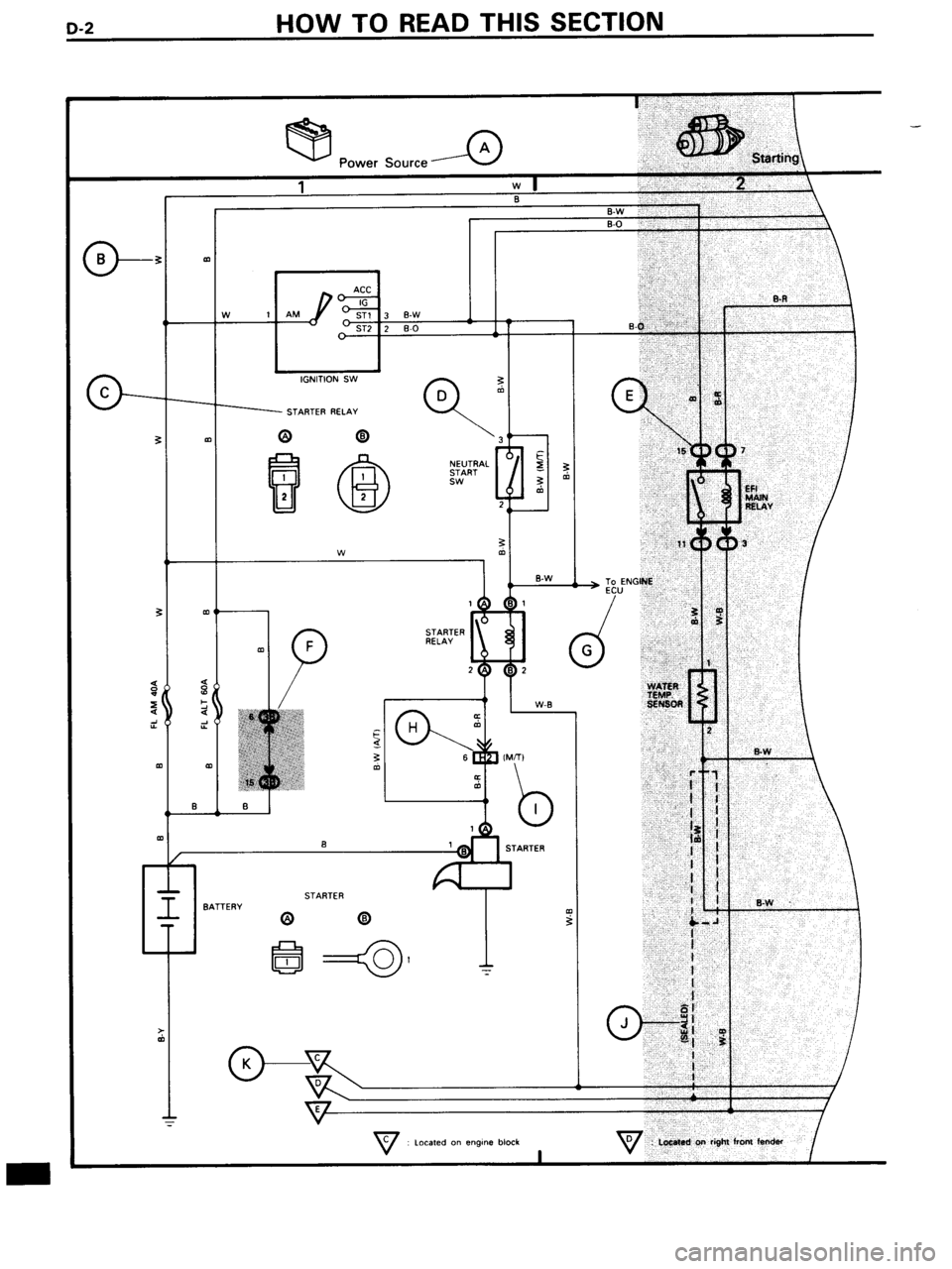 TOYOTA MR-2 1991  Factory Repair Manual 