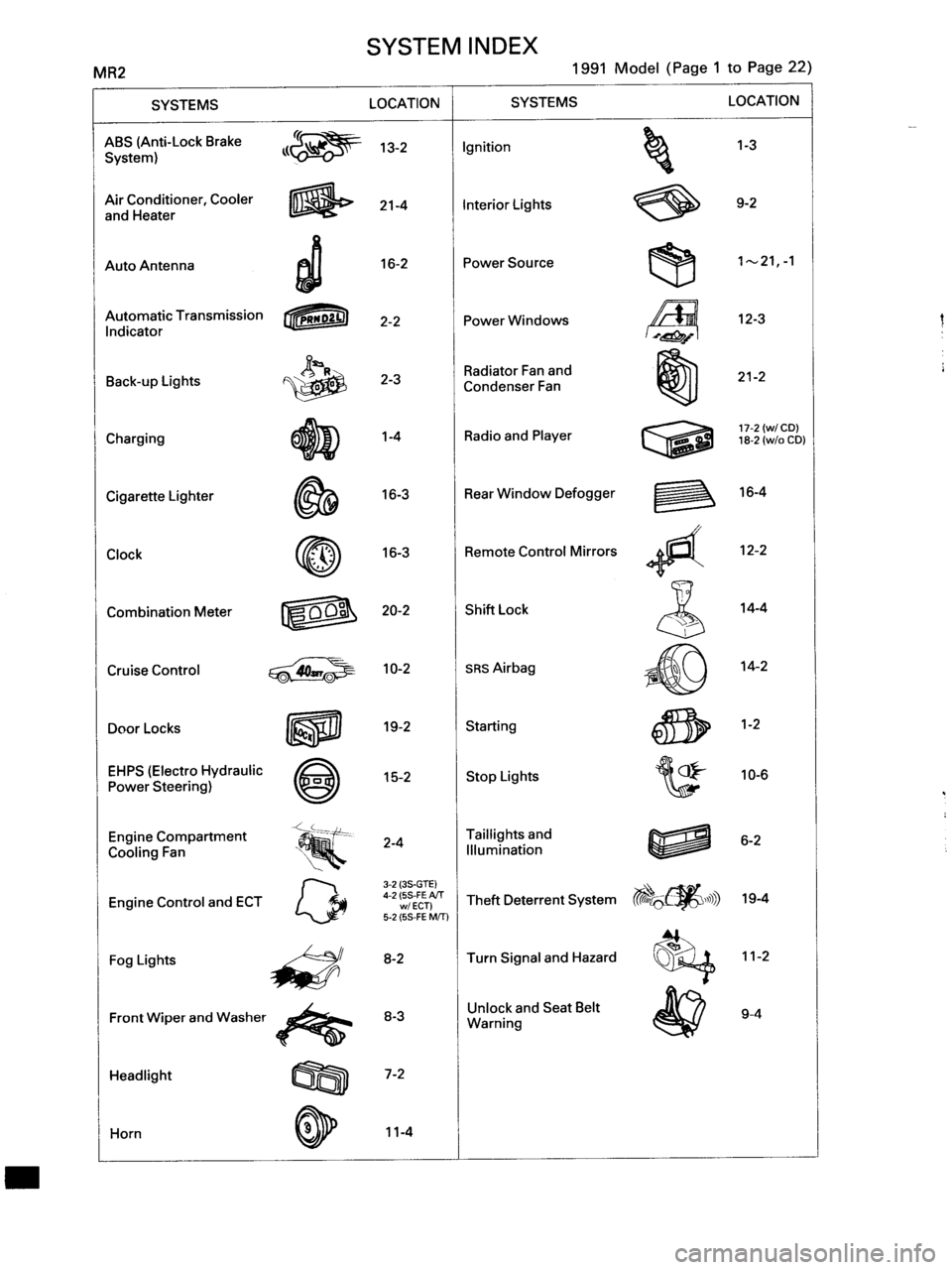 TOYOTA MR-2 1991  Factory Repair Manual 