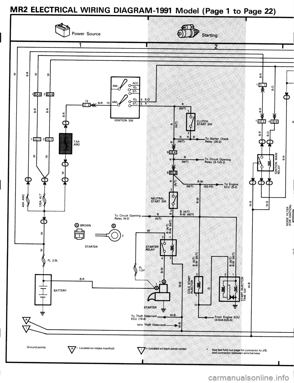 TOYOTA MR-2 1991  Factory Repair Manual 