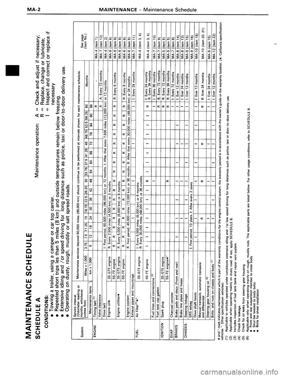 TOYOTA MR-2 1991  Factory User Guide 