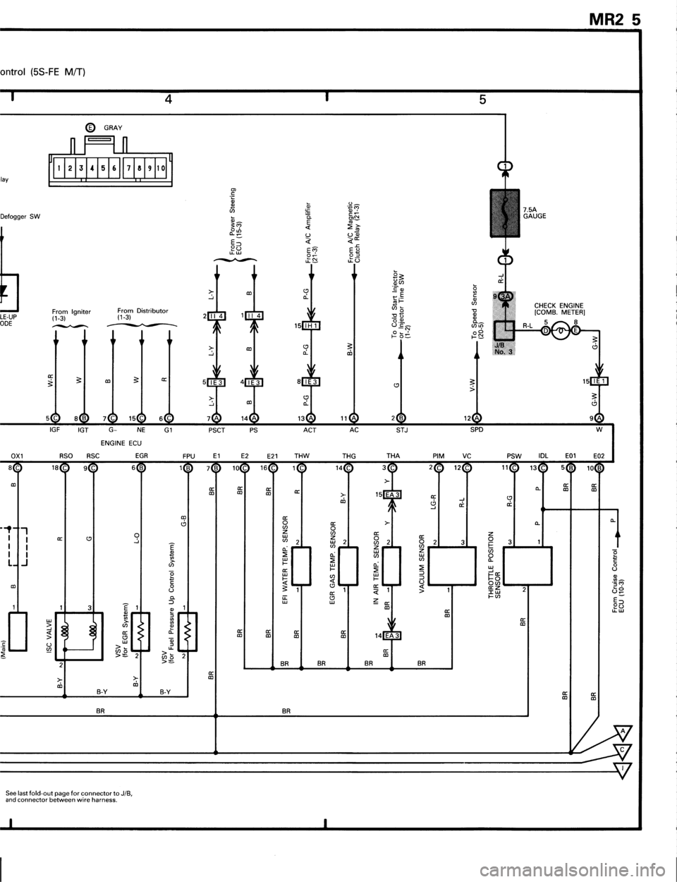 TOYOTA MR-2 1991 Factory Repair Manual TOYOTA MR-2 1991 Factory Repair Manual