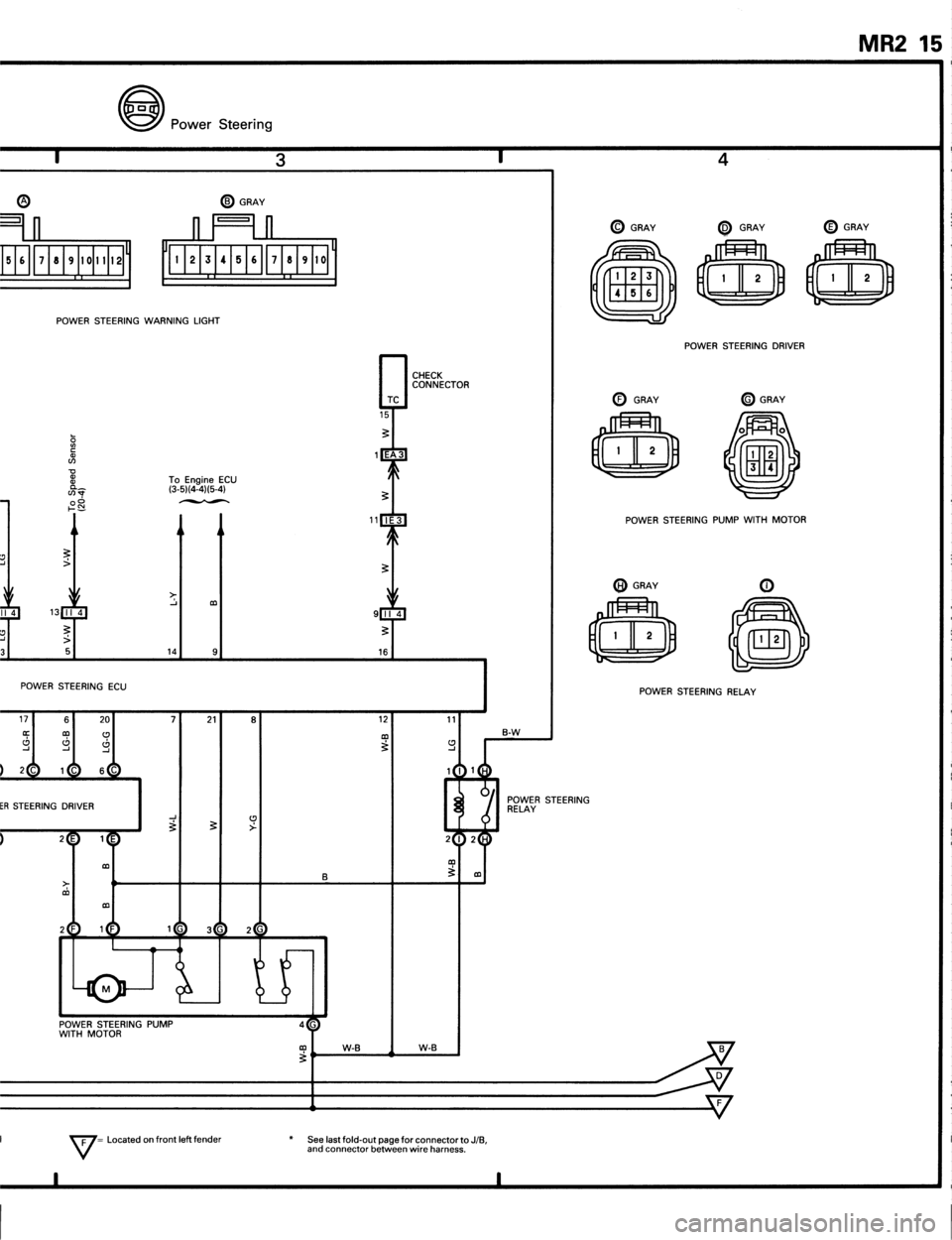 TOYOTA MR-2 1991  Factory Repair Manual 