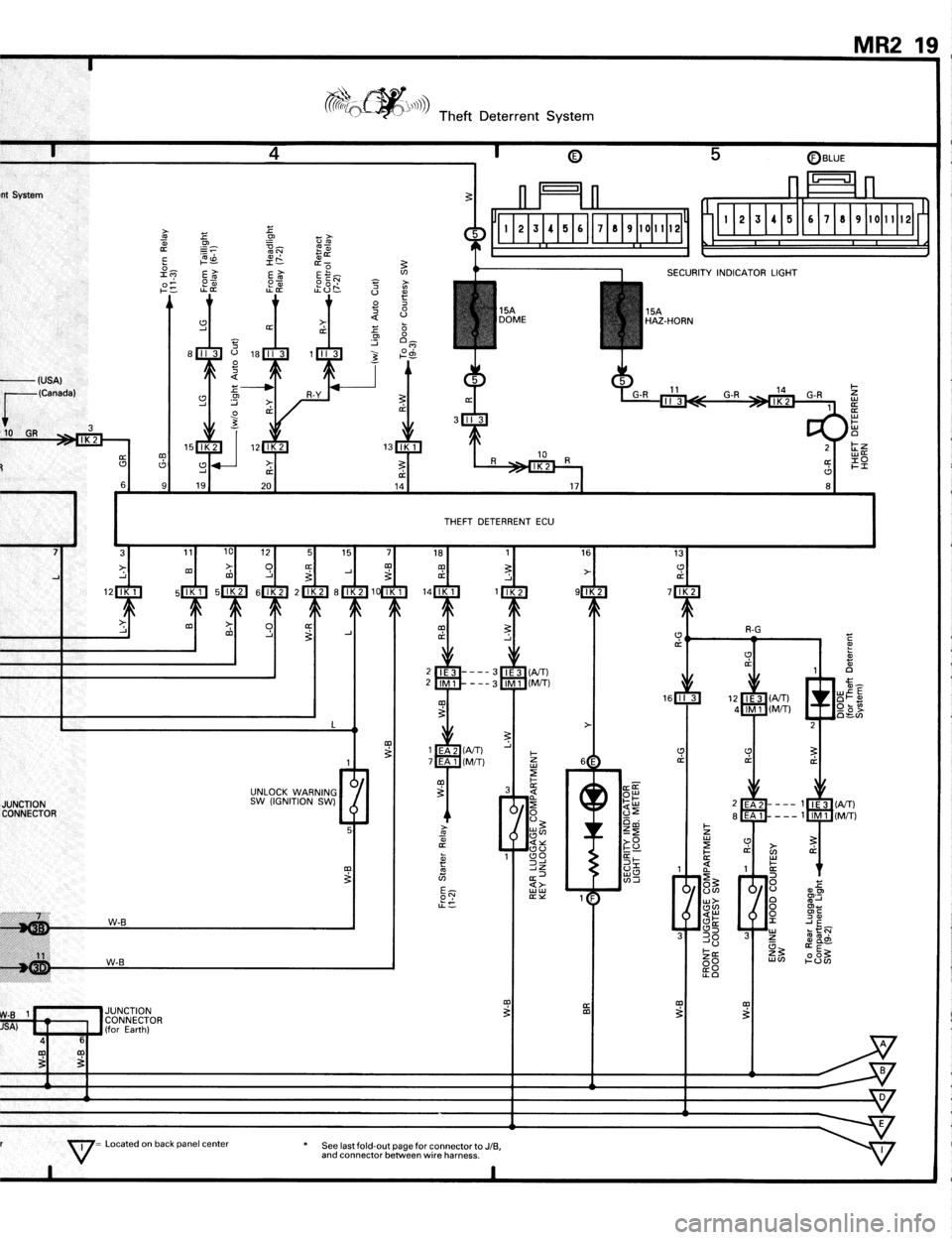 TOYOTA MR-2 1991 Factory Repair Manual TOYOTA MR-2 1991 Factory Repair Manual