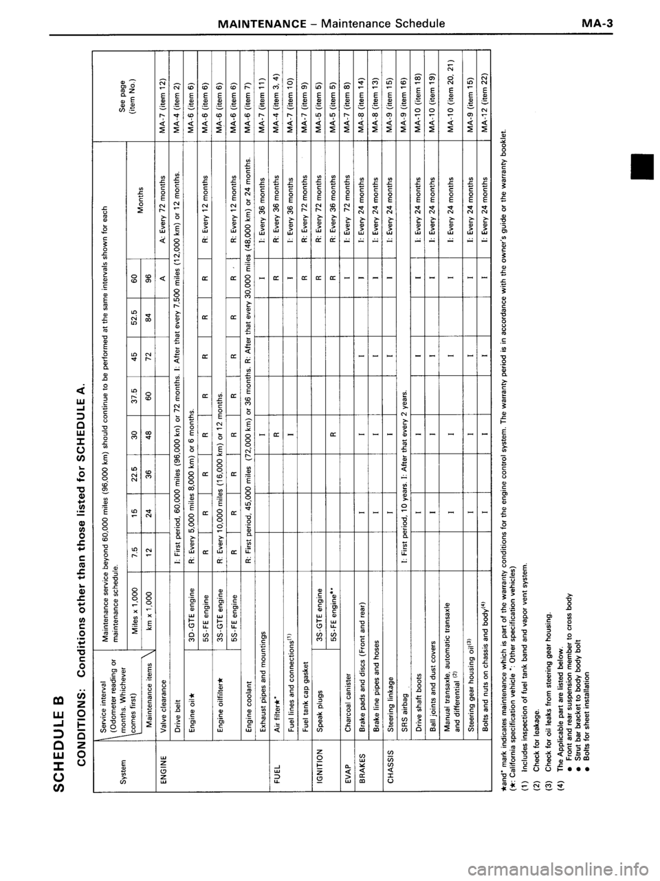 TOYOTA MR-2 1991  Factory User Guide 