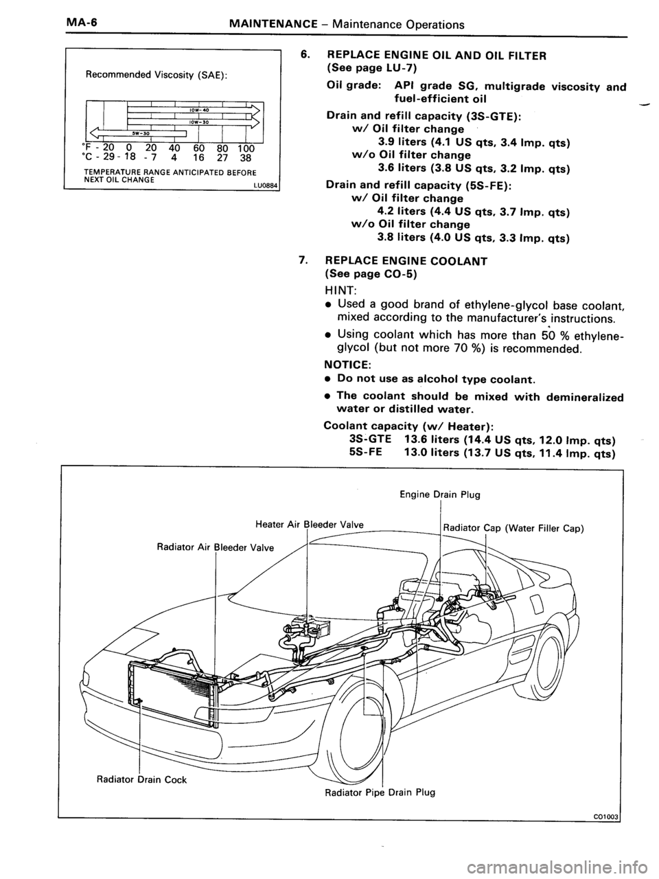 TOYOTA MR-2 1991  Factory Owners Manual 