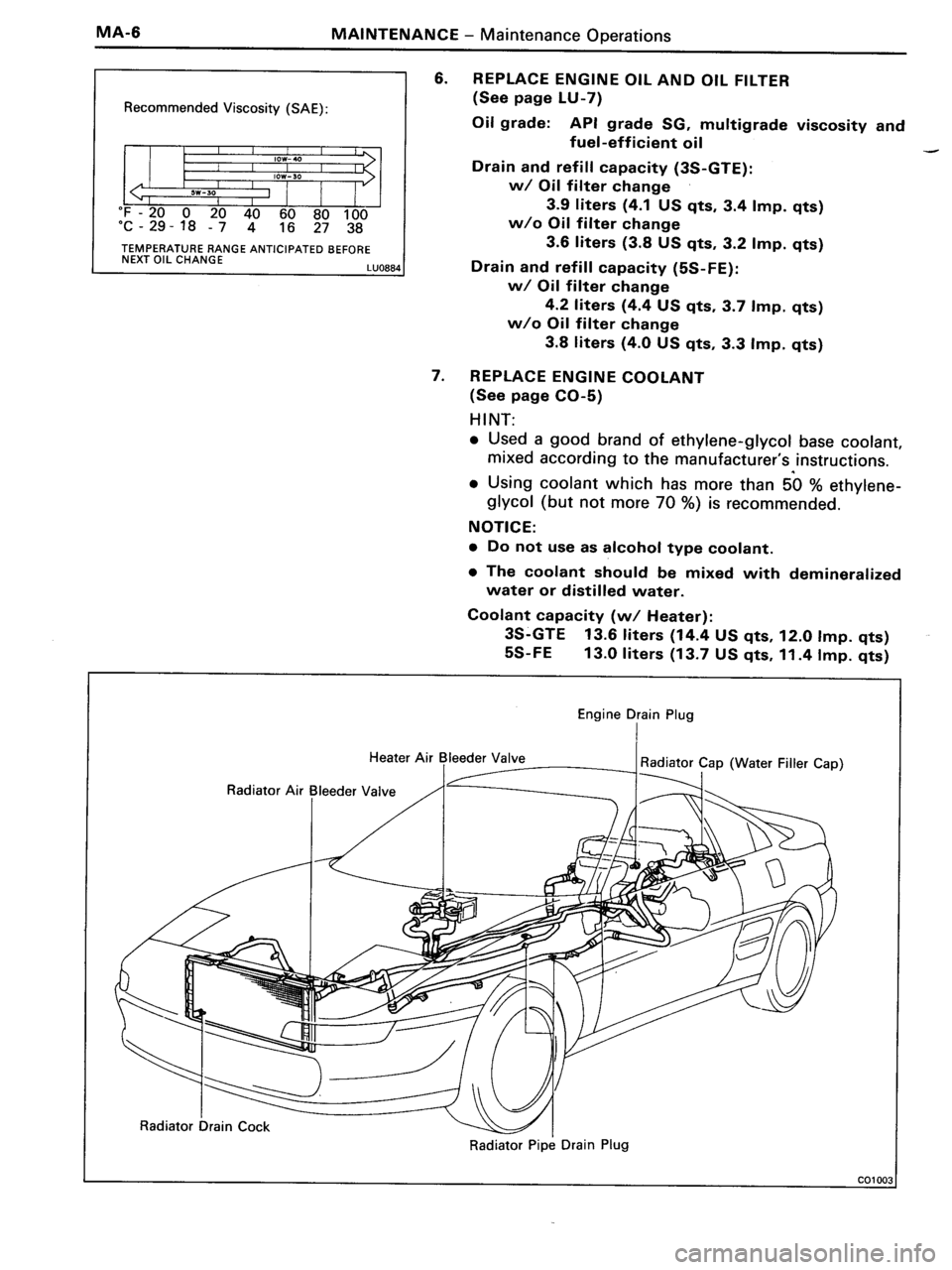 TOYOTA MR-2 1991 Factory Owners Manual TOYOTA MR-2 1991 Factory Owners Manual