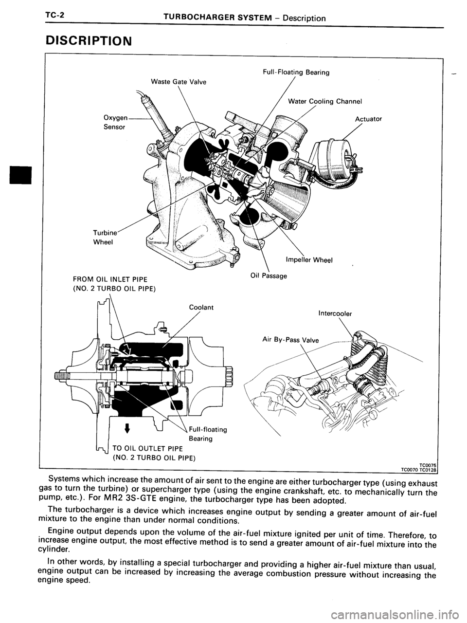 TOYOTA MR-2 1991 Factory Repair Manual TOYOTA MR-2 1991 Factory Repair Manual