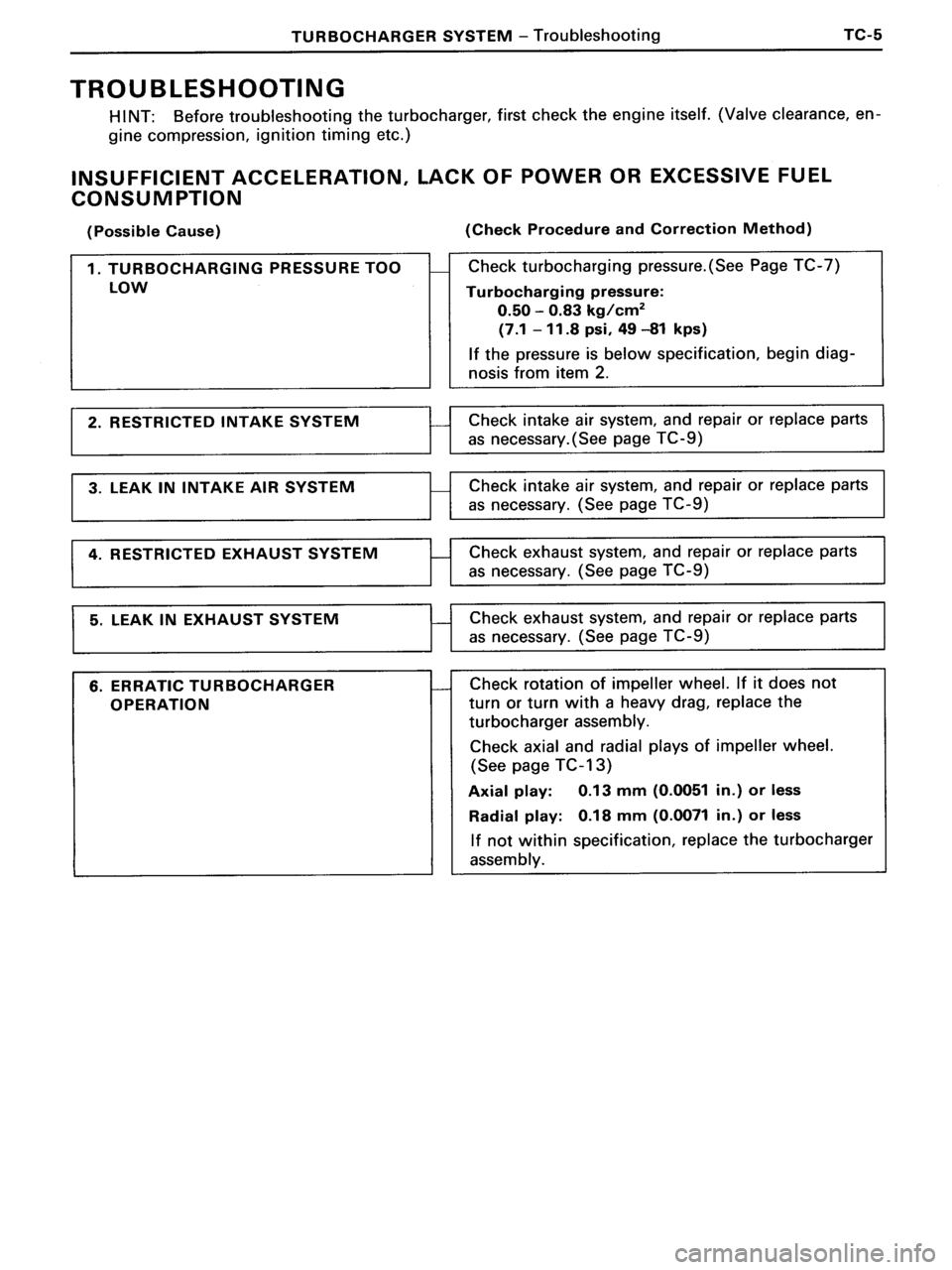TOYOTA MR-2 1991 Factory Repair Manual TOYOTA MR-2 1991 Factory Repair Manual