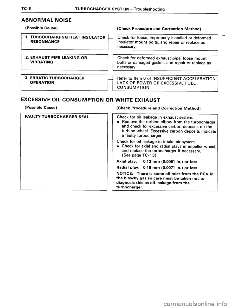 TOYOTA MR-2 1991 Factory Repair Manual TOYOTA MR-2 1991 Factory Repair Manual