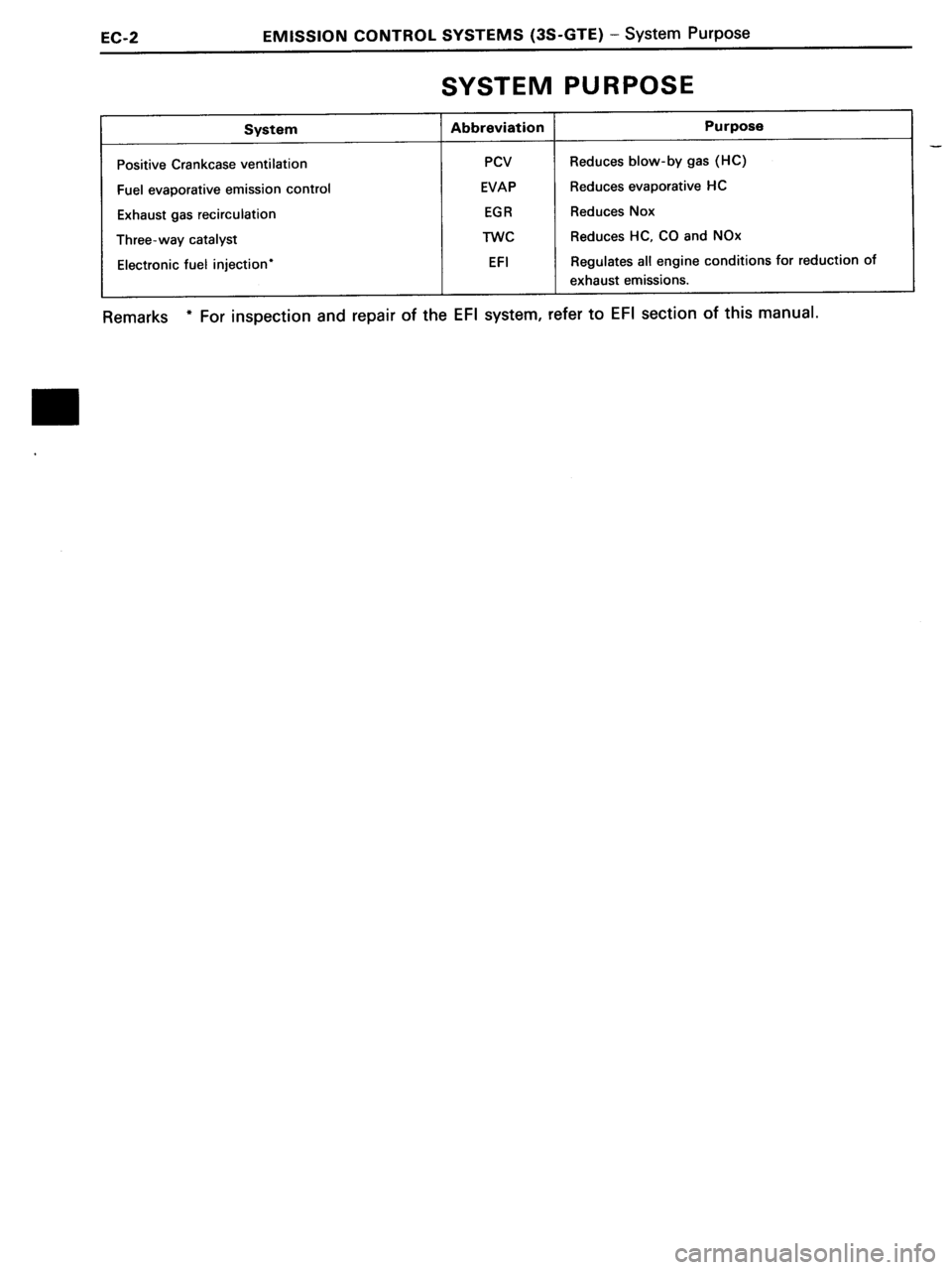 TOYOTA MR-2 1991 Factory Repair Manual TOYOTA MR-2 1991 Factory Repair Manual