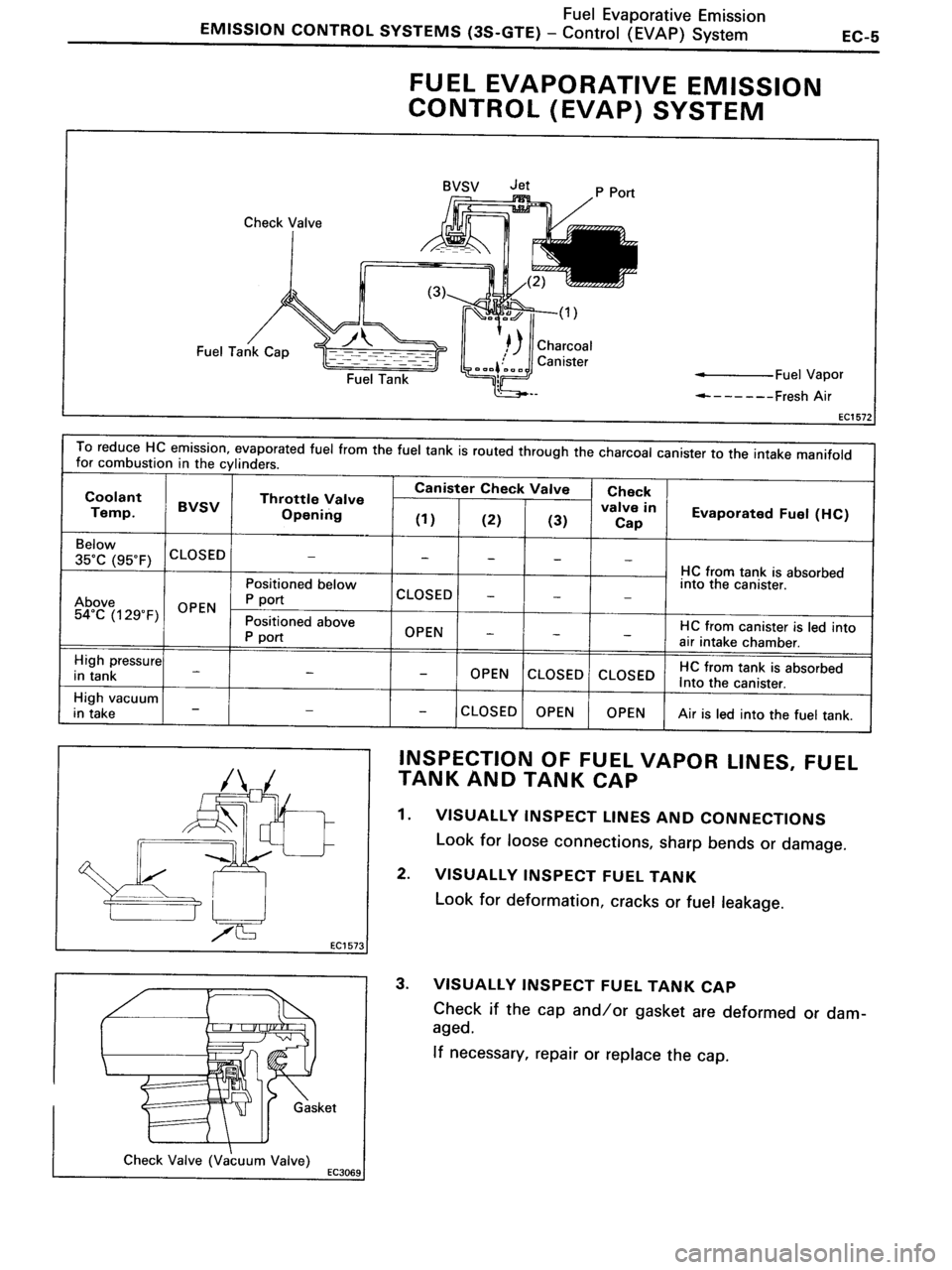 TOYOTA MR-2 1991 Factory Repair Manual TOYOTA MR-2 1991 Factory Repair Manual