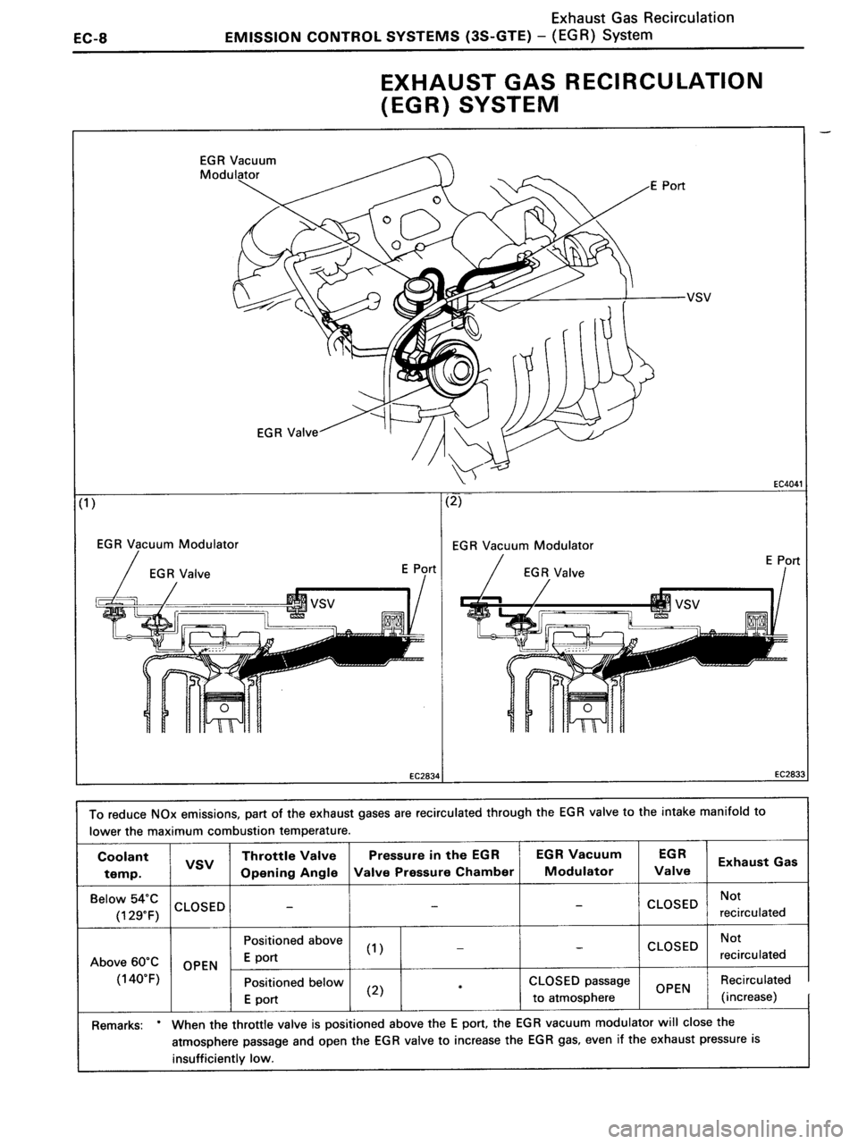 TOYOTA MR-2 1991 Factory Repair Manual TOYOTA MR-2 1991 Factory Repair Manual