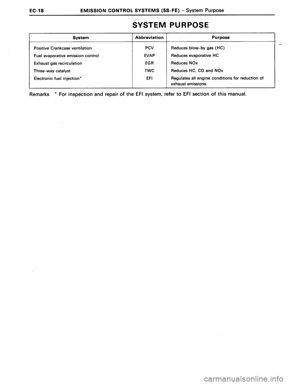 TOYOTA MR-2 1991 Factory Repair Manual TOYOTA MR-2 1991 Factory Repair Manual