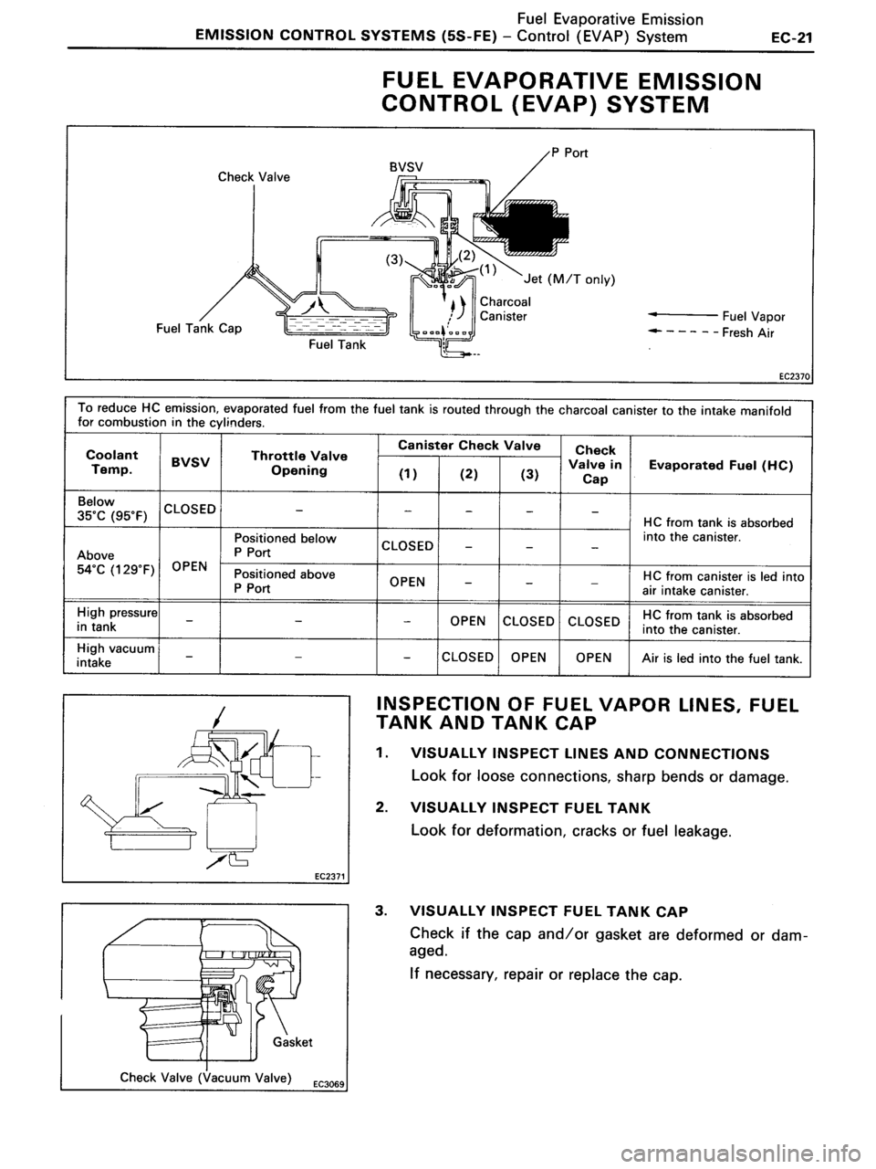 TOYOTA MR-2 1991 Factory Repair Manual TOYOTA MR-2 1991 Factory Repair Manual