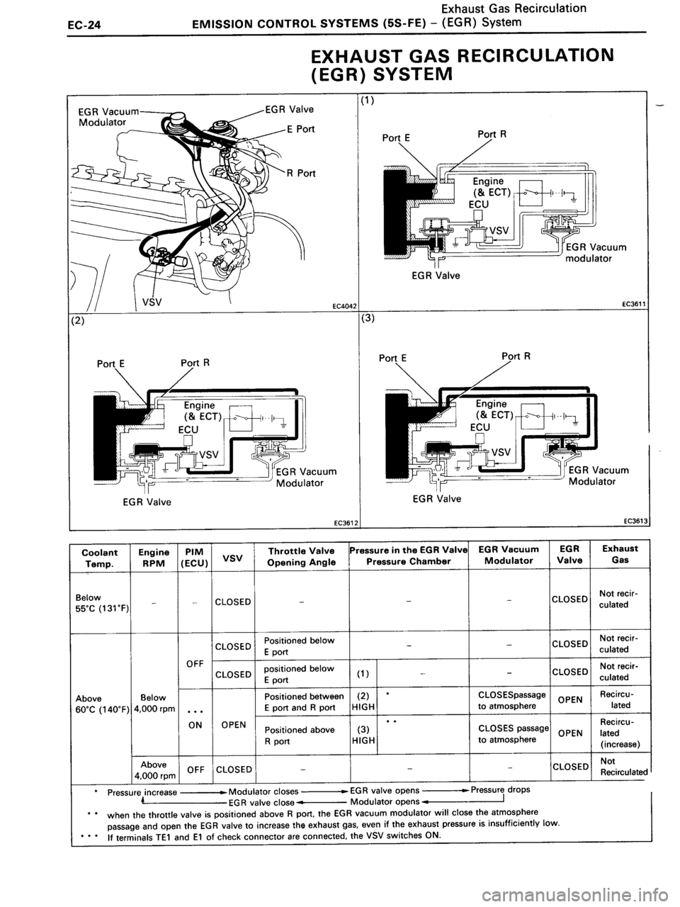 TOYOTA MR-2 1991 Factory Repair Manual TOYOTA MR-2 1991 Factory Repair Manual