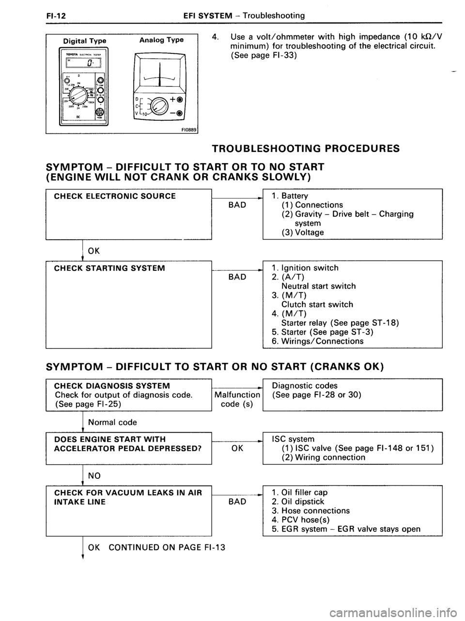 TOYOTA MR-2 1991 Factory Repair Manual TOYOTA MR-2 1991 Factory Repair Manual