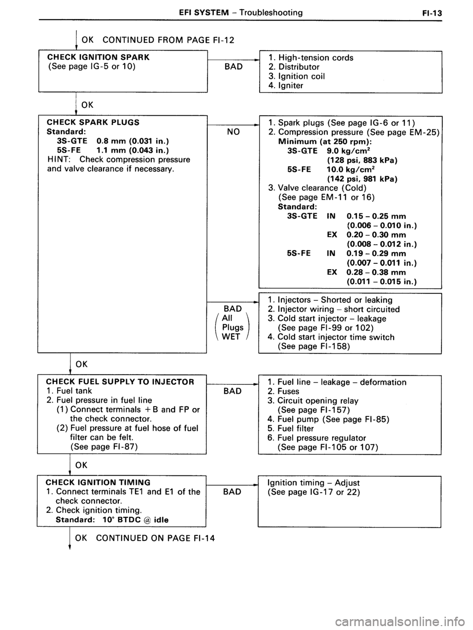 TOYOTA MR-2 1991 Factory Repair Manual TOYOTA MR-2 1991 Factory Repair Manual