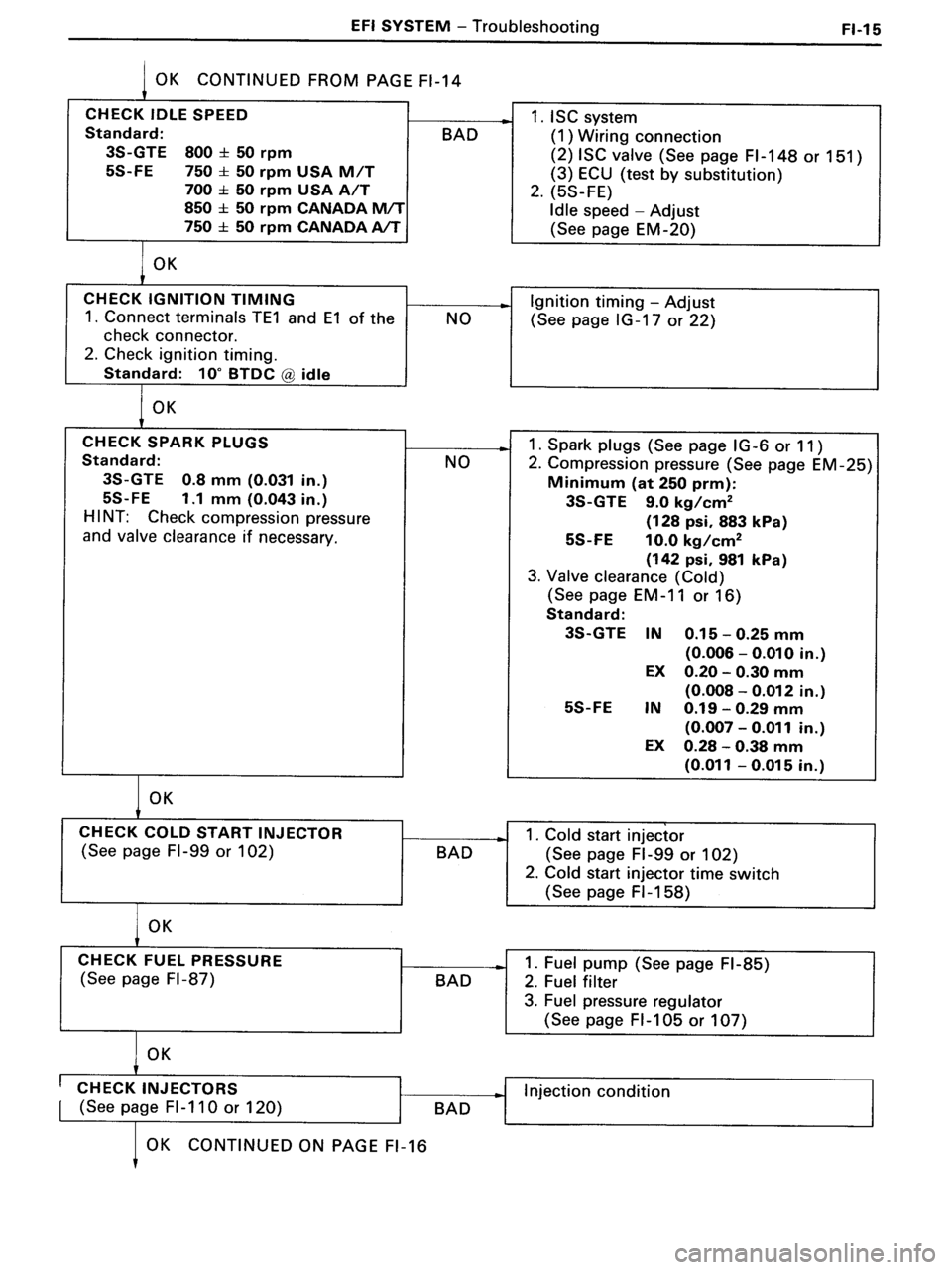 TOYOTA MR-2 1991 Factory Repair Manual TOYOTA MR-2 1991 Factory Repair Manual