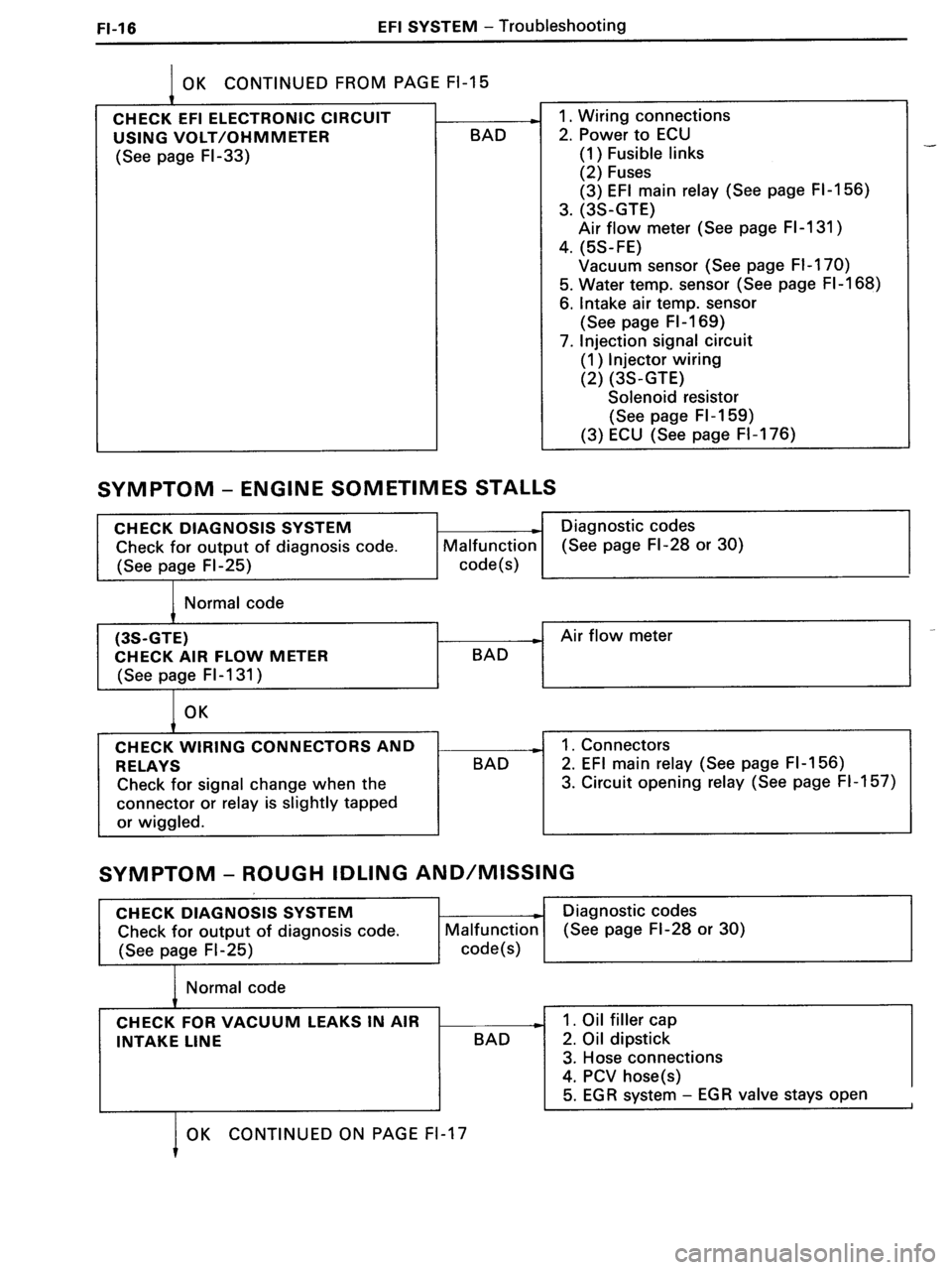 TOYOTA MR-2 1991 Factory Repair Manual TOYOTA MR-2 1991 Factory Repair Manual