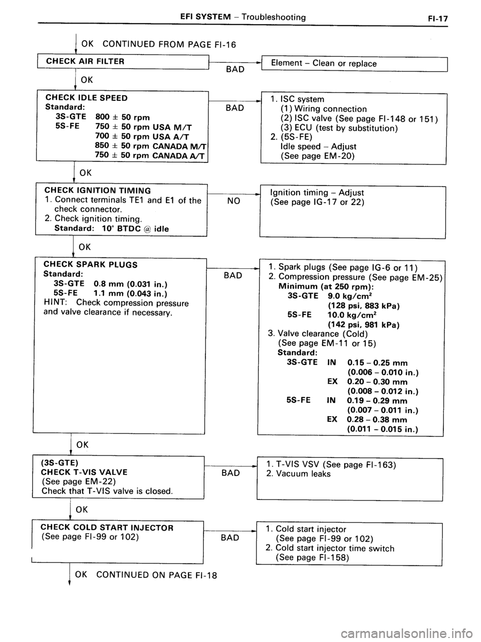 TOYOTA MR-2 1991 Factory Repair Manual TOYOTA MR-2 1991 Factory Repair Manual