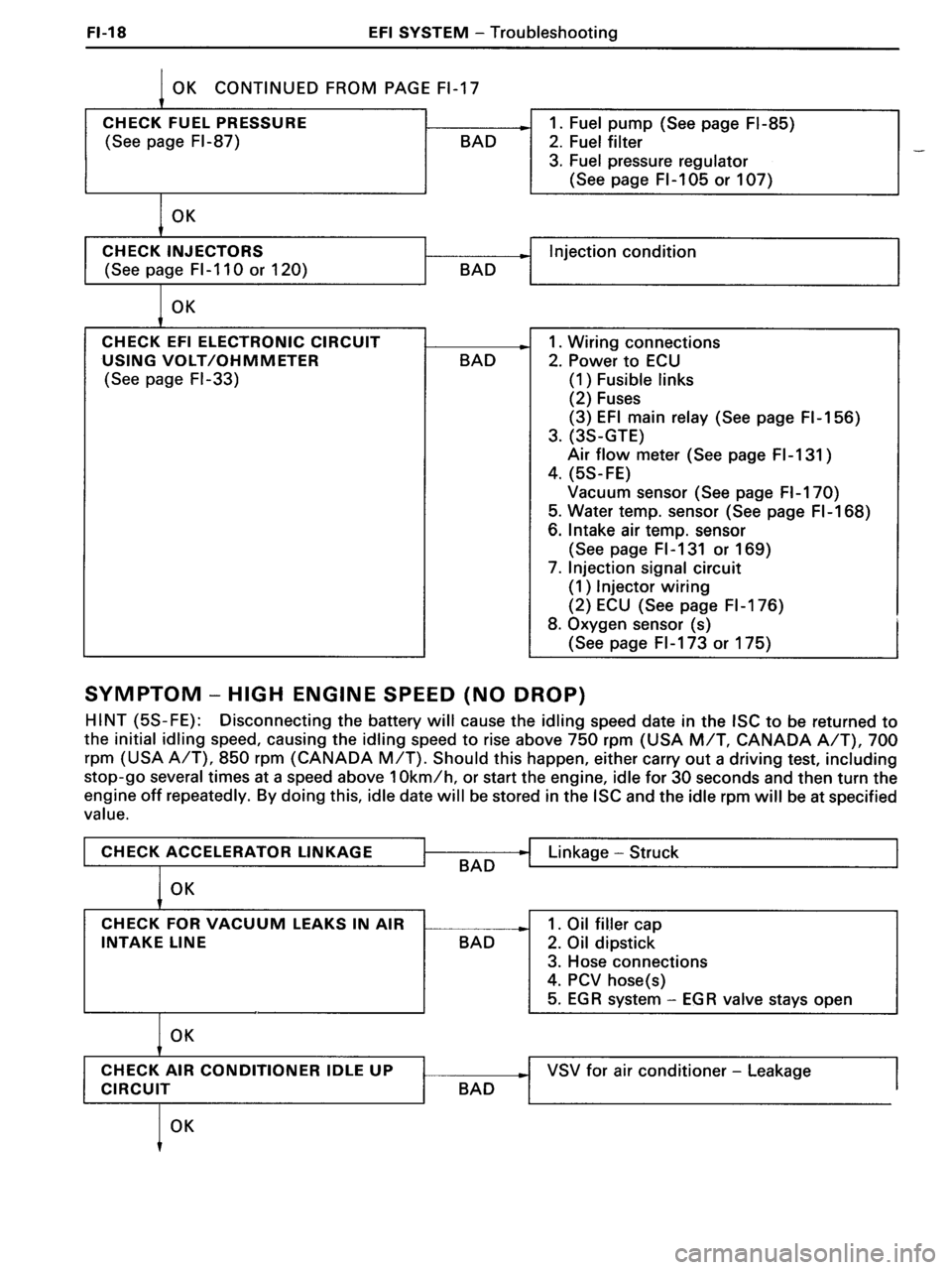 TOYOTA MR-2 1991 Factory Repair Manual TOYOTA MR-2 1991 Factory Repair Manual