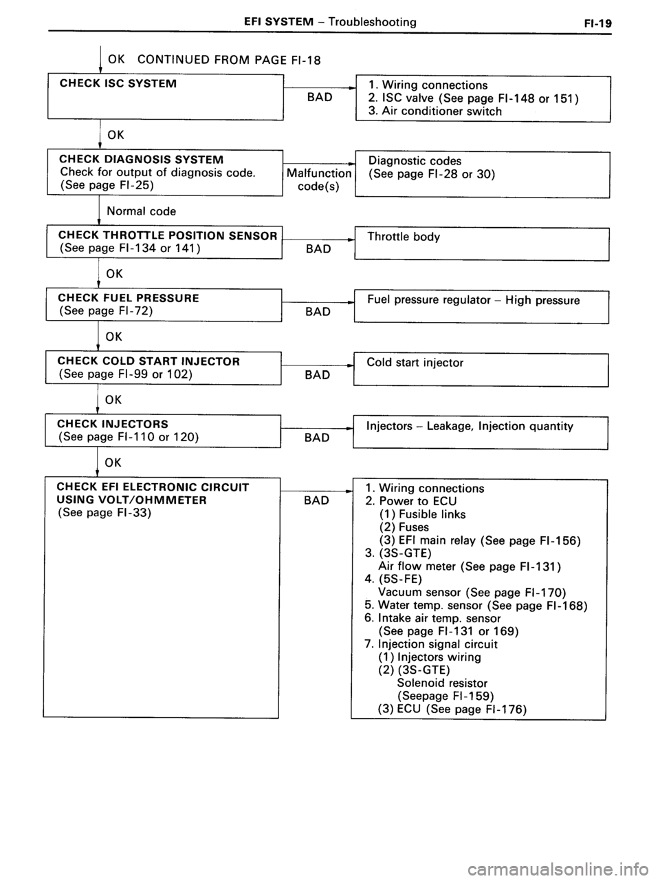 TOYOTA MR-2 1991 Factory Repair Manual TOYOTA MR-2 1991 Factory Repair Manual