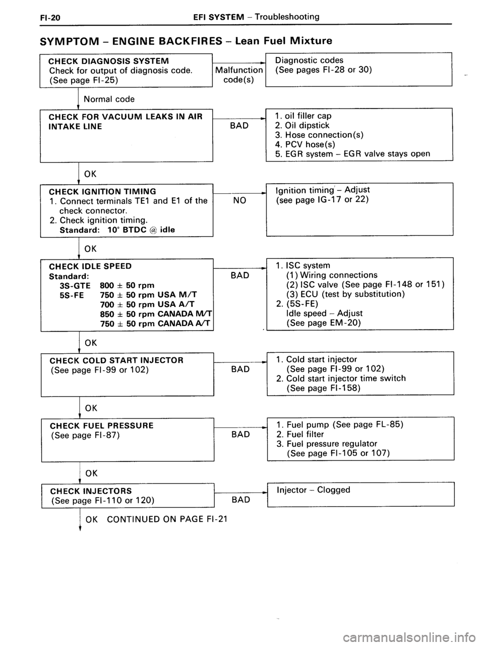 TOYOTA MR-2 1991 Factory Repair Manual TOYOTA MR-2 1991 Factory Repair Manual