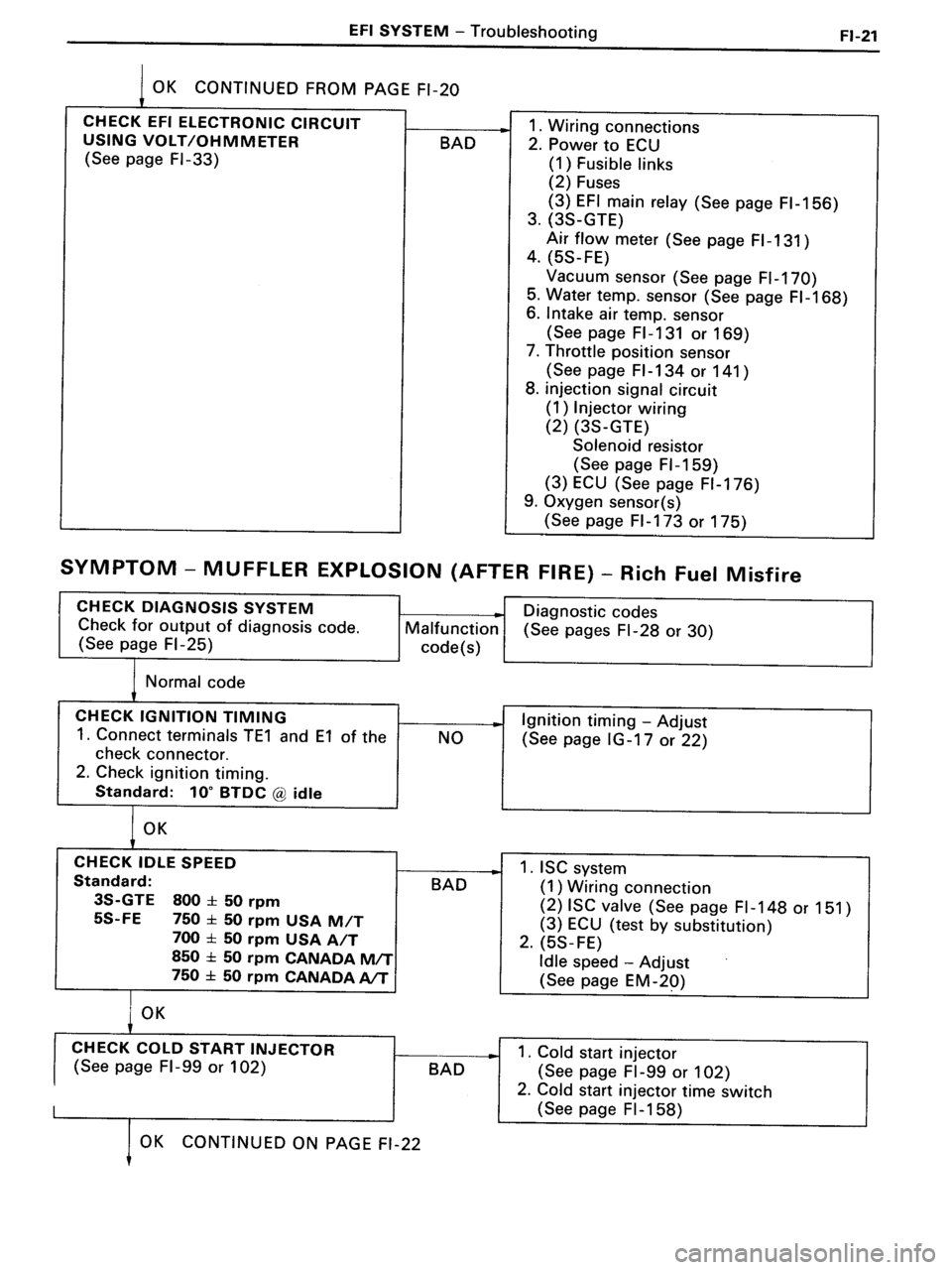 TOYOTA MR-2 1991 Factory Repair Manual TOYOTA MR-2 1991 Factory Repair Manual