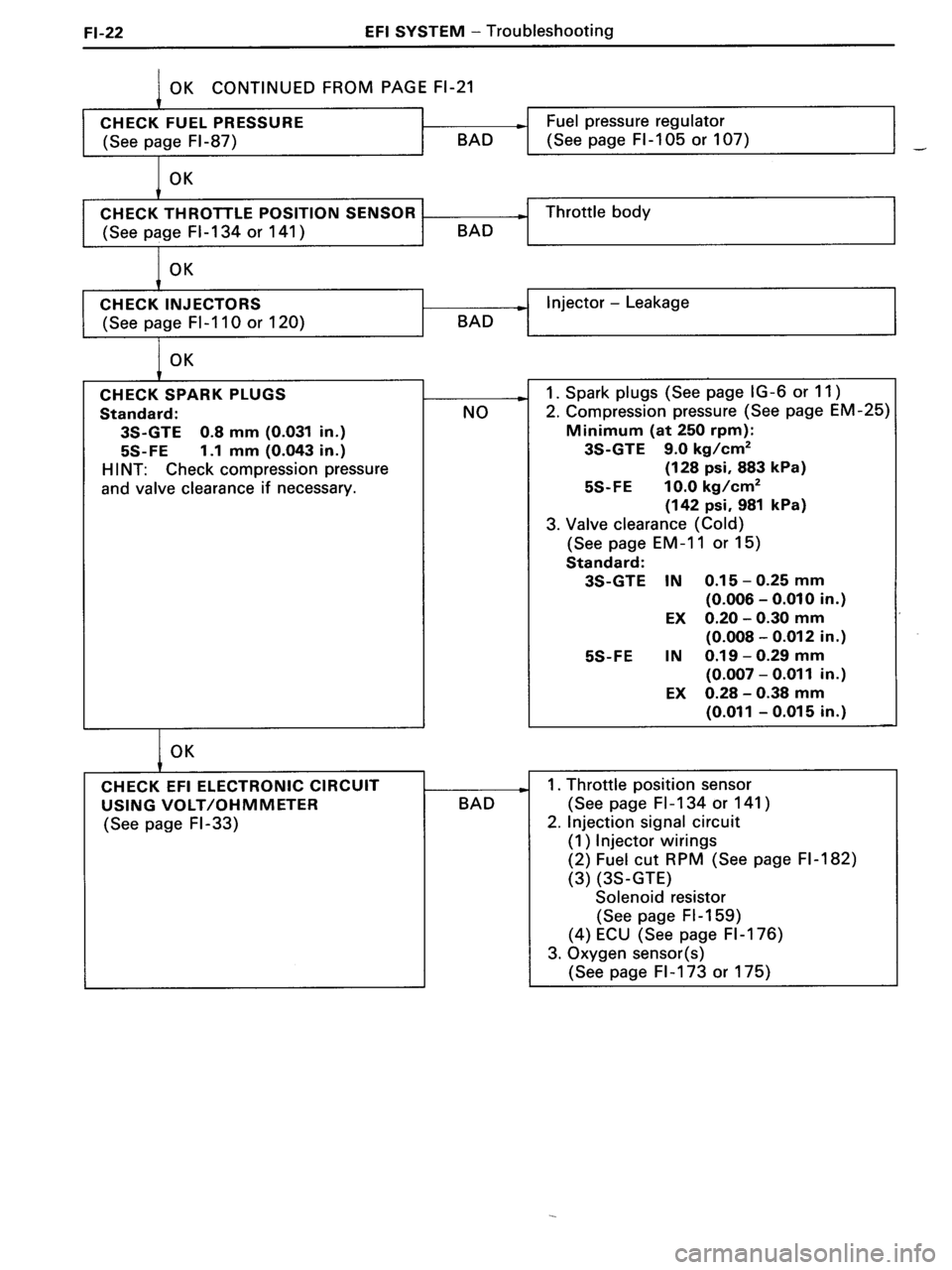TOYOTA MR-2 1991 Factory Repair Manual TOYOTA MR-2 1991 Factory Repair Manual