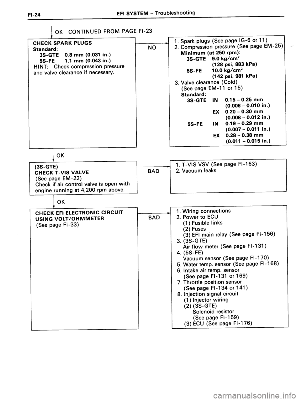 TOYOTA MR-2 1991 Factory Repair Manual TOYOTA MR-2 1991 Factory Repair Manual