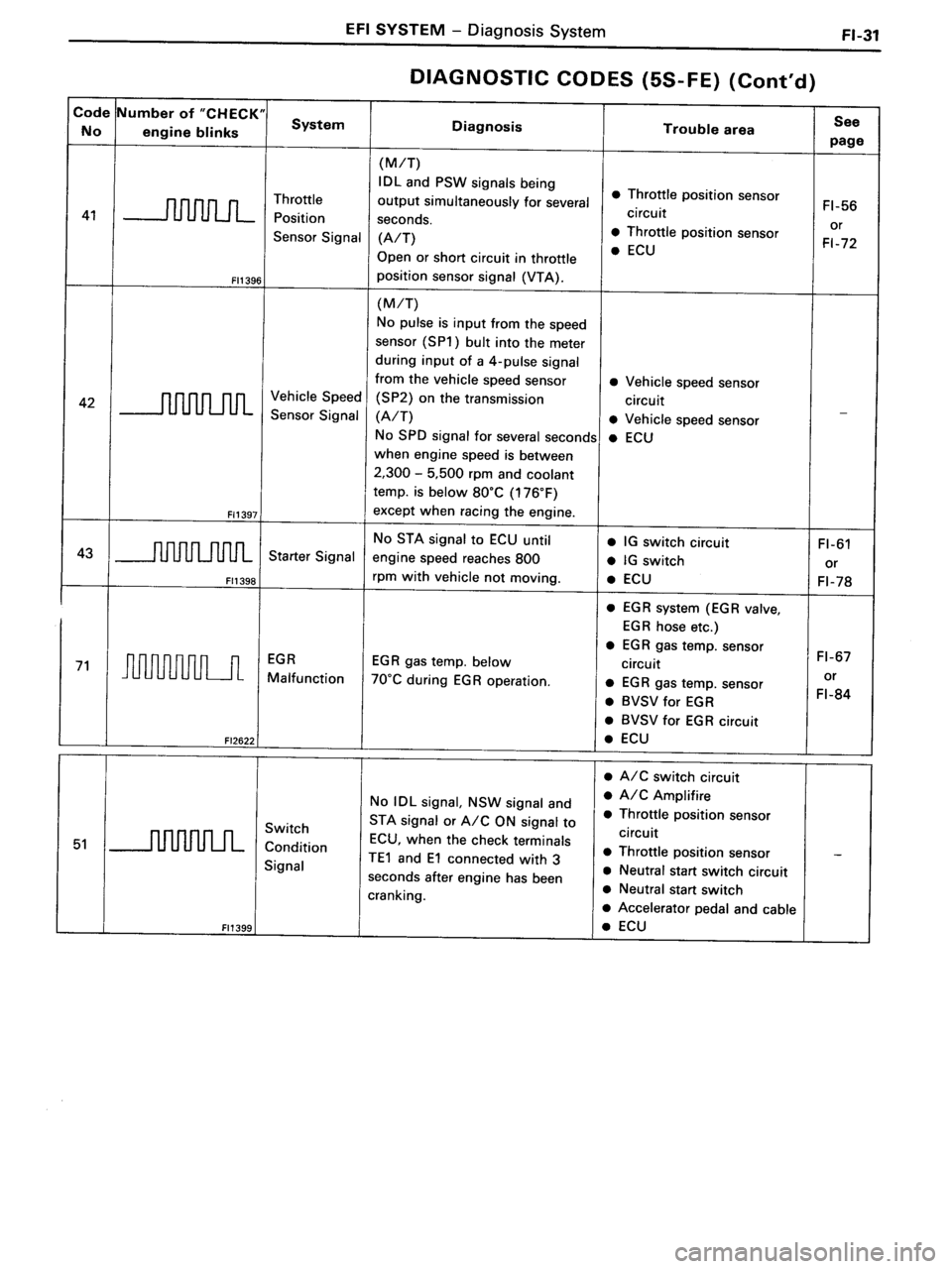 TOYOTA MR-2 1991 Factory Repair Manual TOYOTA MR-2 1991 Factory Repair Manual