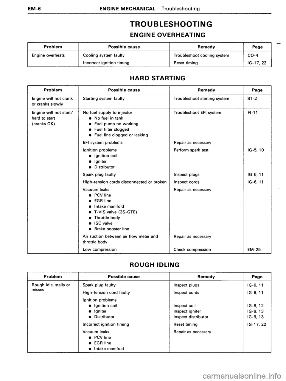 TOYOTA MR-2 1991  Factory Owners Guide 