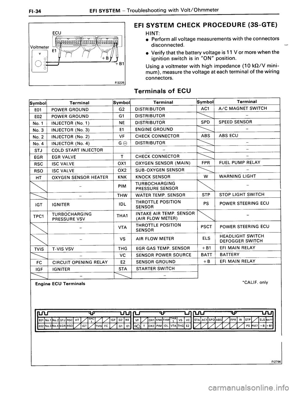 TOYOTA MR-2 1991 Factory Repair Manual TOYOTA MR-2 1991 Factory Repair Manual