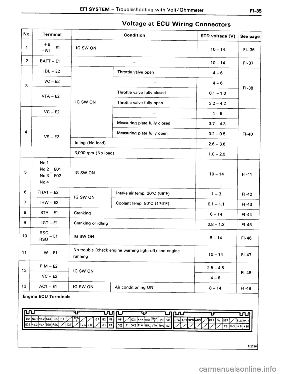TOYOTA MR-2 1991 Factory Repair Manual TOYOTA MR-2 1991 Factory Repair Manual