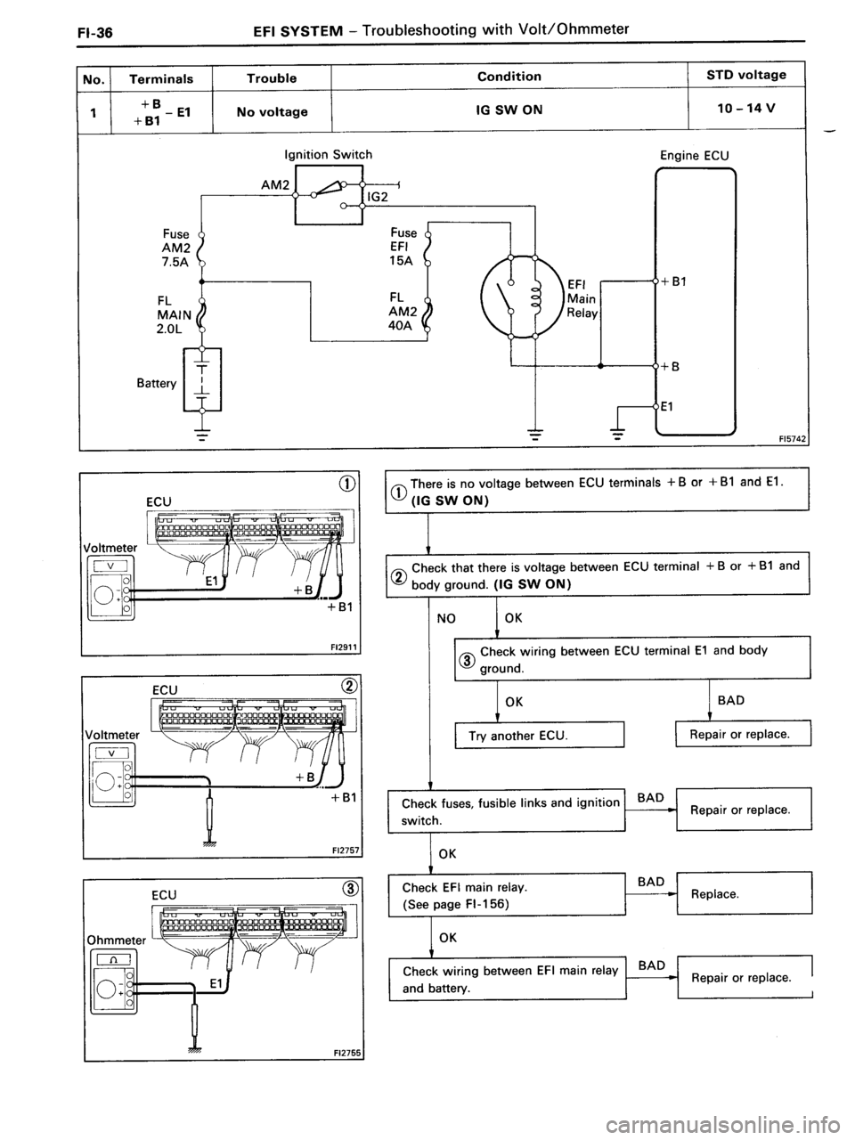 TOYOTA MR-2 1991 Factory Repair Manual TOYOTA MR-2 1991 Factory Repair Manual