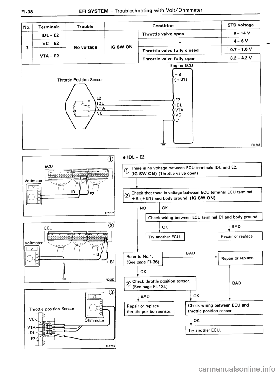 TOYOTA MR-2 1991 Factory Repair Manual TOYOTA MR-2 1991 Factory Repair Manual
